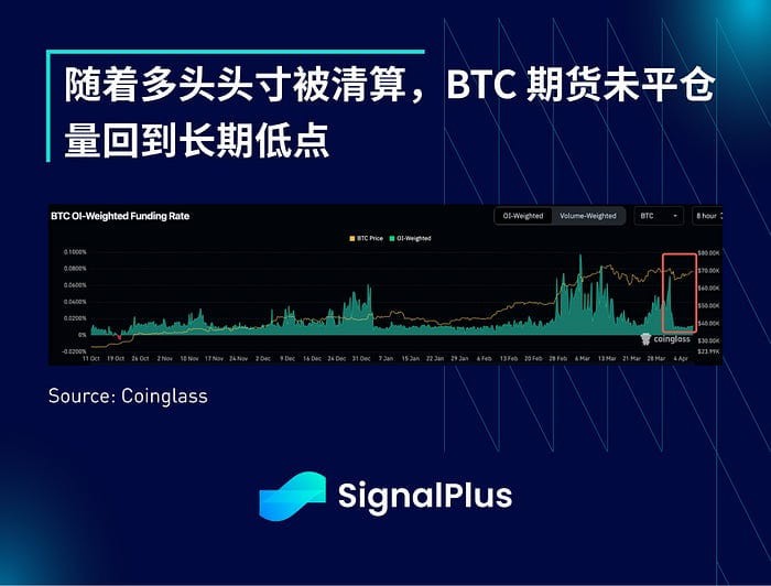 SIGNALPLUS宏觀分析20240408宏觀利好不斷BTC約7萬美元