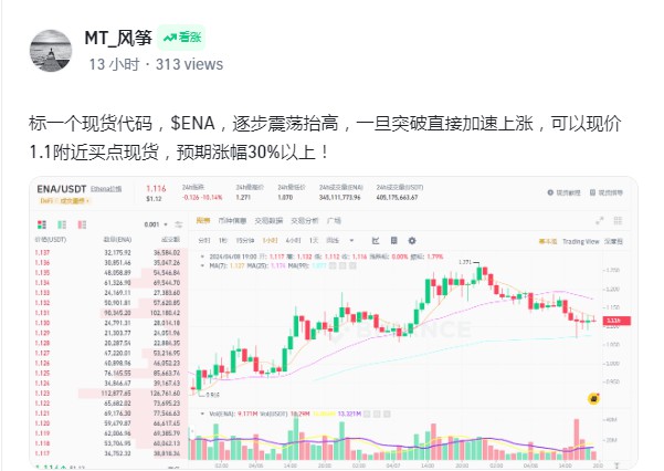 Making Money with $ENA: a 21% Increase in 1 Day