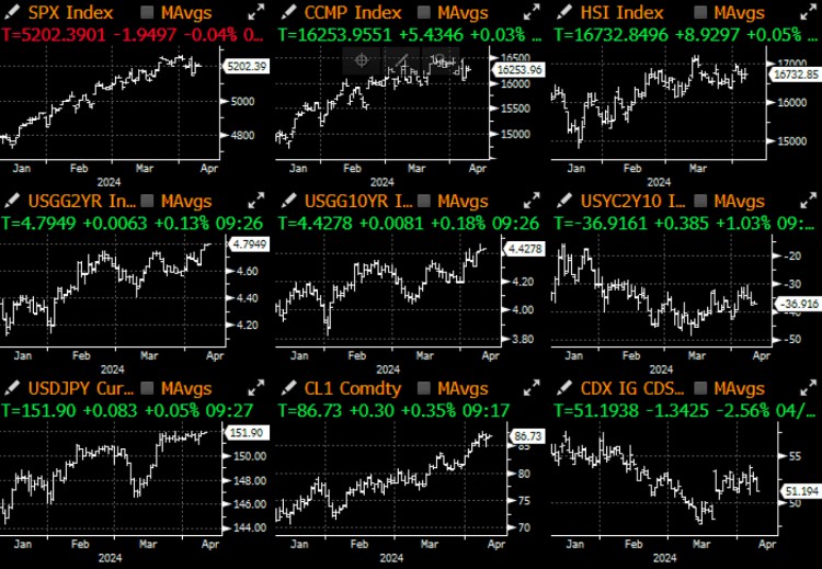 SIGNALPLUSMACROANALYSIS20240409ALARGEWAVEOFINFLATIONDATAISCOMING