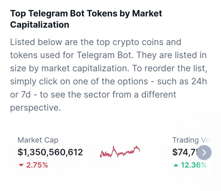 TG BOT: Surprising Market Value of 1.5 Billion