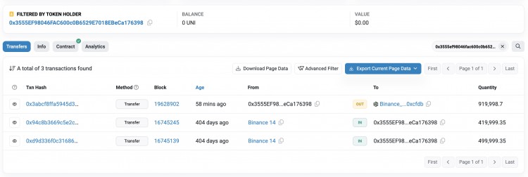 美國SEC對Uniswap Labs發出Wells通知 UNI價格下降16% 鯨魚機構清算UNI獲得