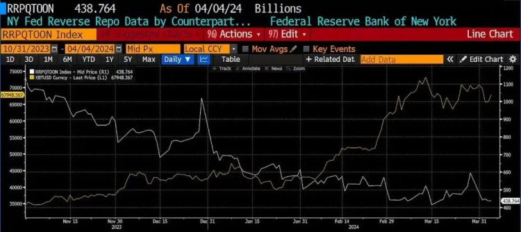 ARTHURHAYES博文預測比特幣減半逆轉出現暴跌5月牛市真正開啟