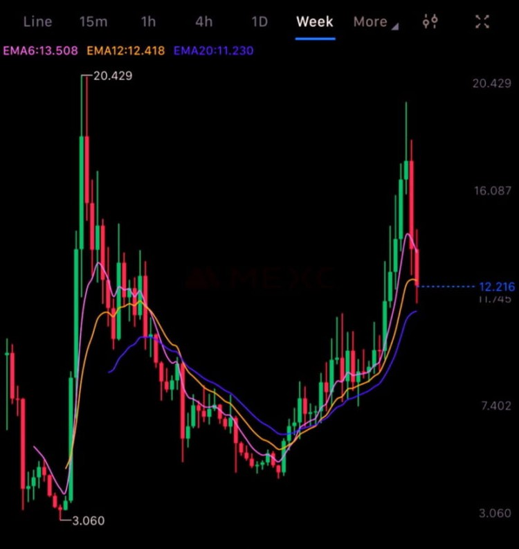 抓住機會，SAGA$1000SATS火熱進行中