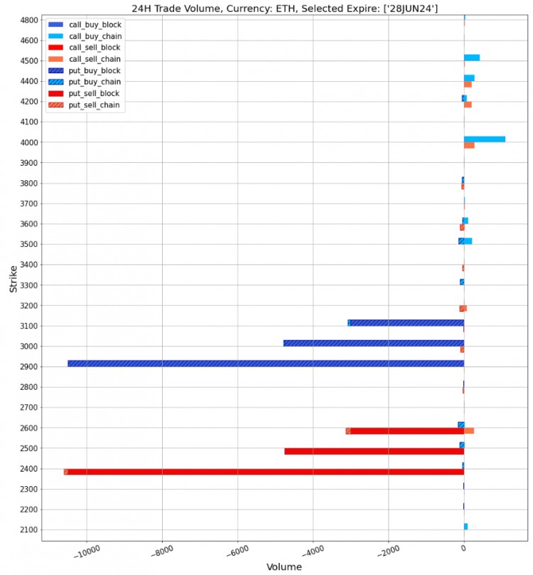 SIGNALPLUS波動率專欄20240411ETH四月底買權被大量拋售IV持續復甦