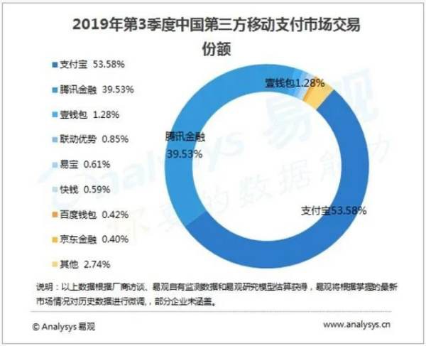 未來數字貨幣普及之後手機丟了是不是等於錢丟了