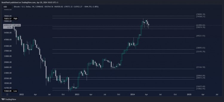 周圖表分析: 比特幣突破延伸阻力位 明顯看漲失去支撐是下一步？