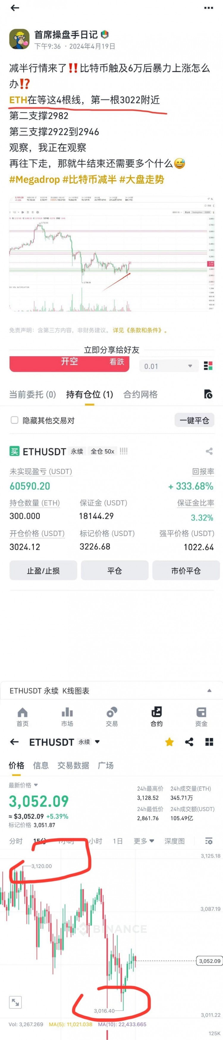 獲取210點差浮動利潤6萬