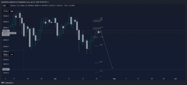 USDT 主導地位對比特幣價格的影響