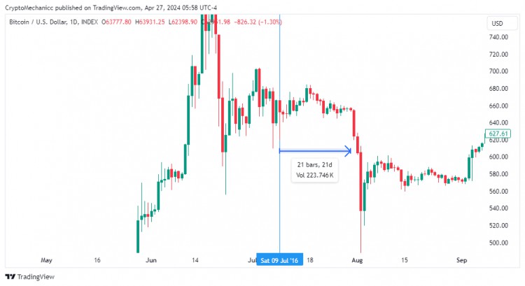 <a title='註冊並實名送比特幣' href='https://okk.meibanla.com/btc/aivip.php' target='_blank' class='f_a'>比特幣</a>減半預測兄弟別被嚇倒