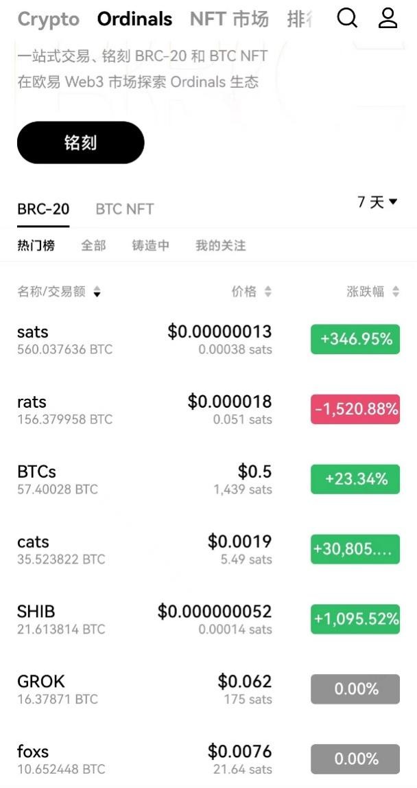 幣圈內幕曝光！幣安上線$ORDI卻遭創始人要求刪除