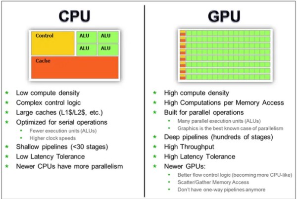 挖礦為什麼要用顯卡而不是cpu?