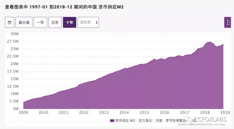 美聯儲降息比特幣就一定會漲嗎