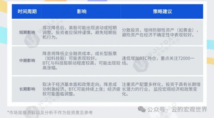 美聯儲降息倒計時看看該有怎樣的對策！